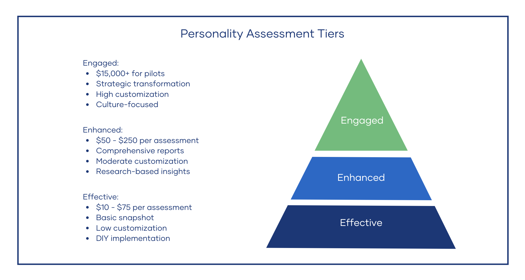 Pyramid of personality assessments